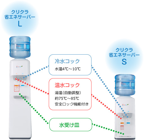 クリクラ省エネサーバー